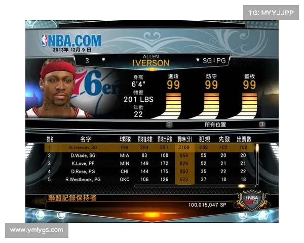 10个NBA2K13游戏秘籍技巧助你提升操作水平成为高手 10个NBA2K13游戏秘籍技巧助你提升操作水平成为高手