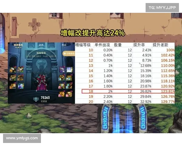 10个DNF疲劳蓄电池使用技巧助你高效提升战力和游戏体验 10个DNF疲劳蓄电池使用技巧助你高效提升战力和游戏体验